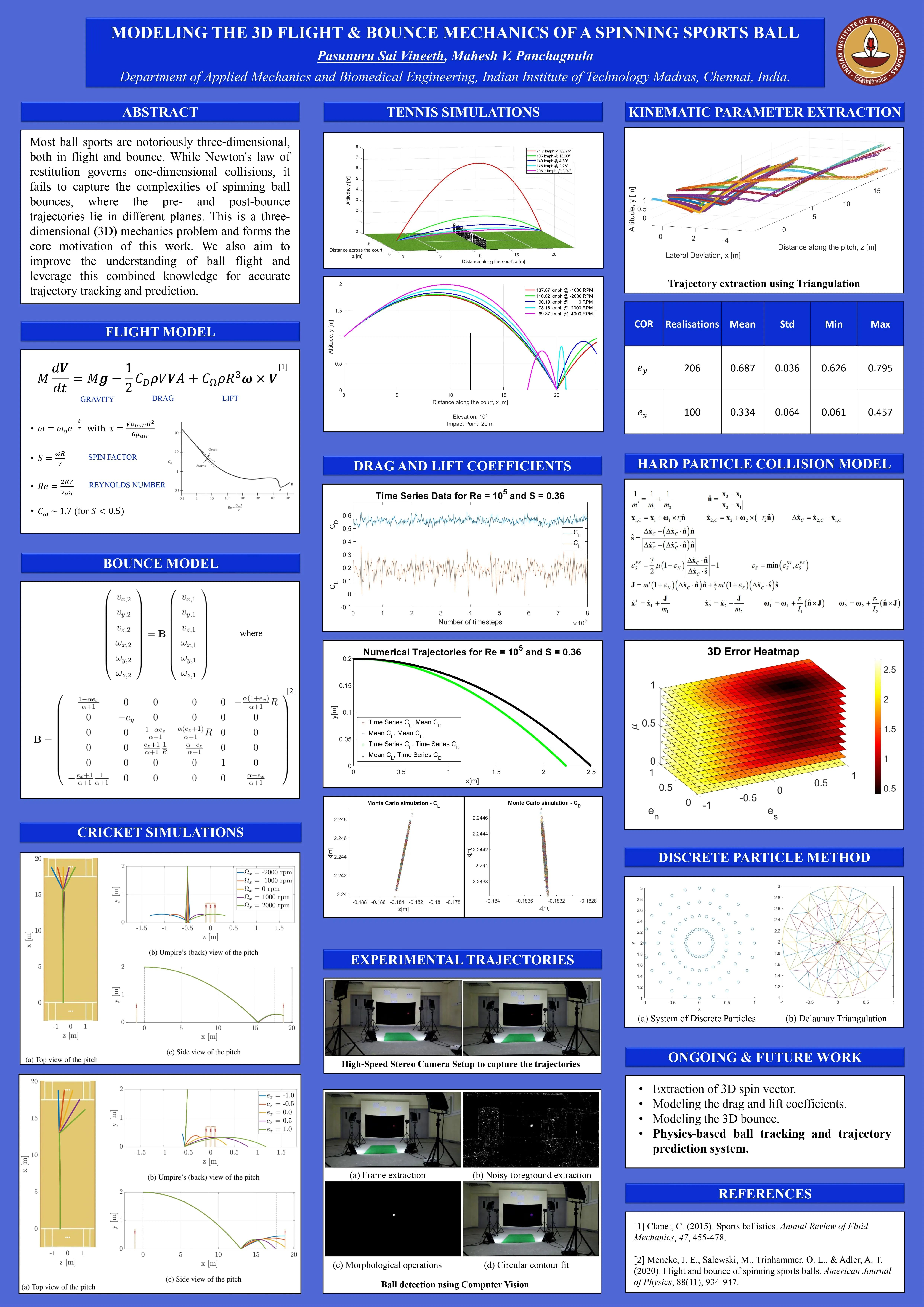 Research Project 01
